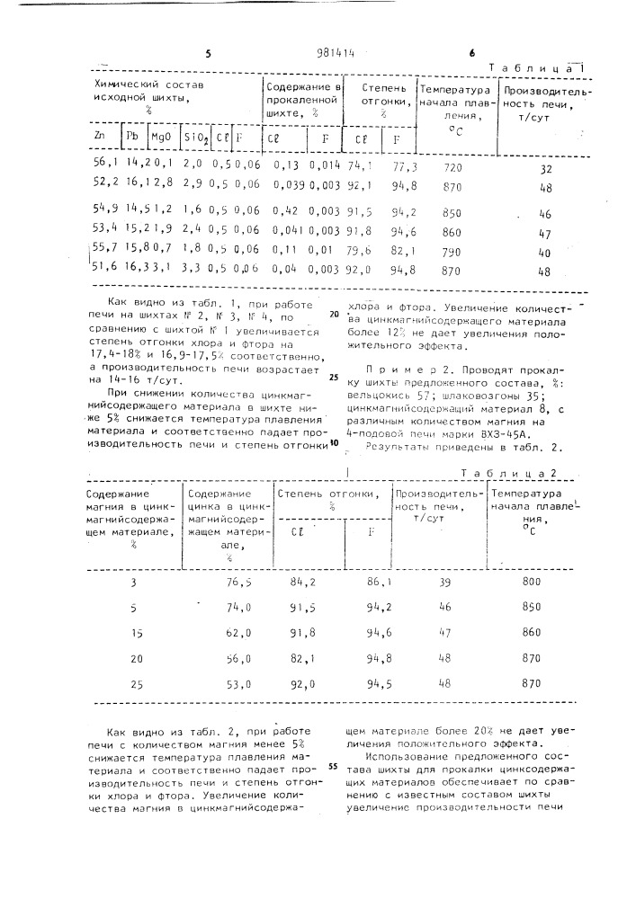 Шихта для прокалки цинксодержащих материалов (патент 981414)