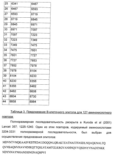 Иммуногенная композиция для применения в вакцинации против стафилококков (патент 2419628)