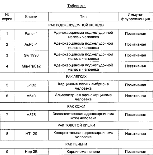Фармацевтическая композиция для лечения рака (патент 2580888)