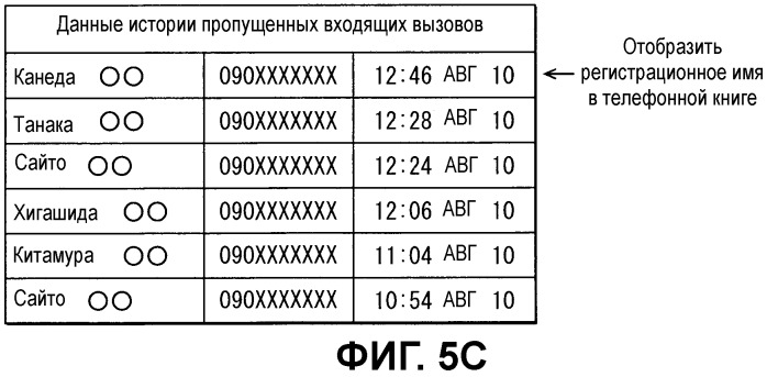 Автомобильное устройство громкой связи и способ передачи данных (патент 2539651)