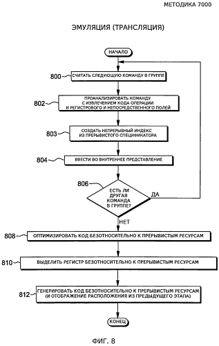 Трансформация прерывистых спецификаторов команд в непрерывные спецификаторы команд (патент 2568241)