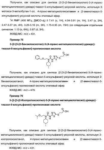 Мочевинные активаторы глюкокиназы (патент 2443691)