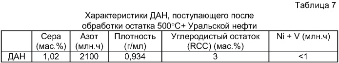 Способ переработки тяжелого сырья, такого как тяжелая сырая нефть и кубовые остатки (патент 2352616)