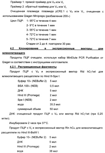 Иммуноглобулины (патент 2429245)