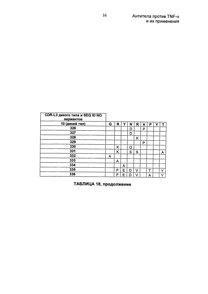 Антитела против tnf-α и их применения (патент 2595379)