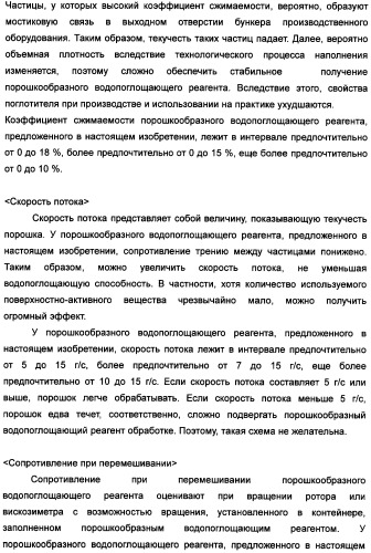 Твердый водопоглощающий реагент и способ его изготовления, и водопоглощающее изделие (патент 2355370)