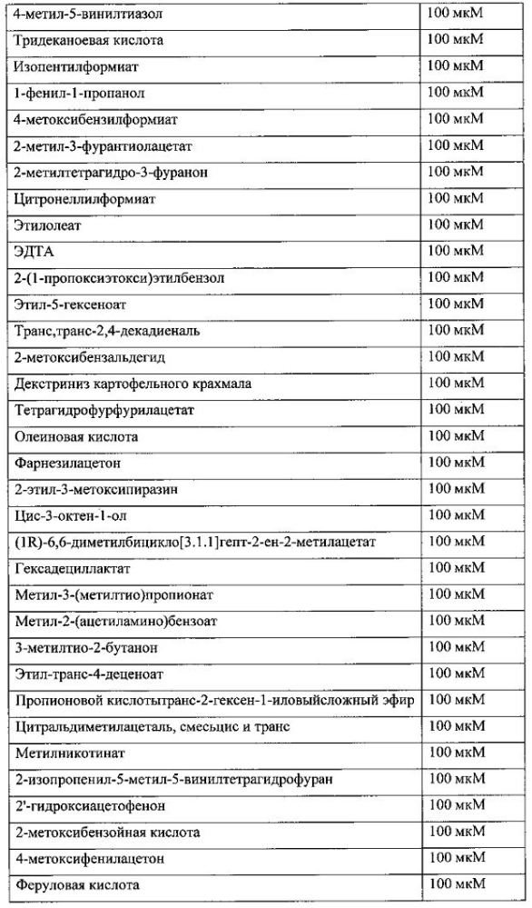 Композиции для уменьшения ощущений, вызванных рецепторами trpa1 и trpv1 (патент 2605297)