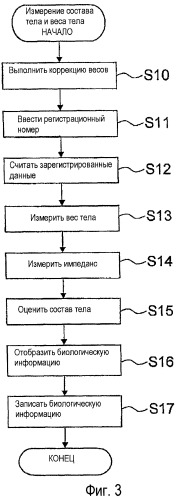 Монитор состава тела (патент 2452370)