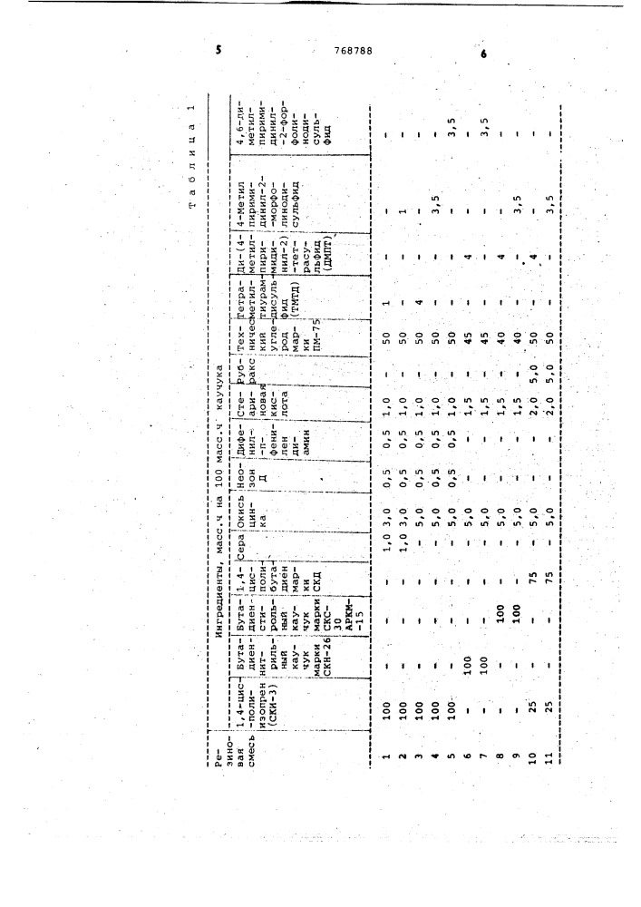 Алкилпиримидинил-2-морфолинодисульфиды в качестве вулканизаторов каучука (патент 768788)