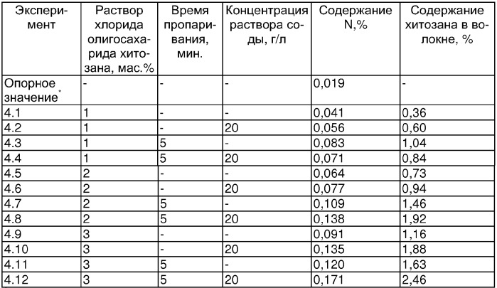 Способ производства целлюлозных формованных изделий (патент 2318084)