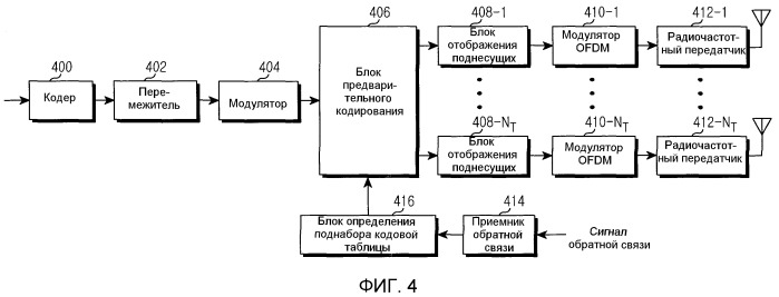 Устройство и способ передачи/приема в многоантенной системе на основе кодовой таблицы (патент 2525231)