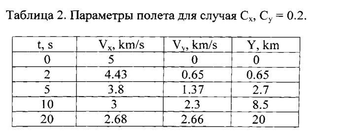 Способ ускорения тела (патент 2558509)