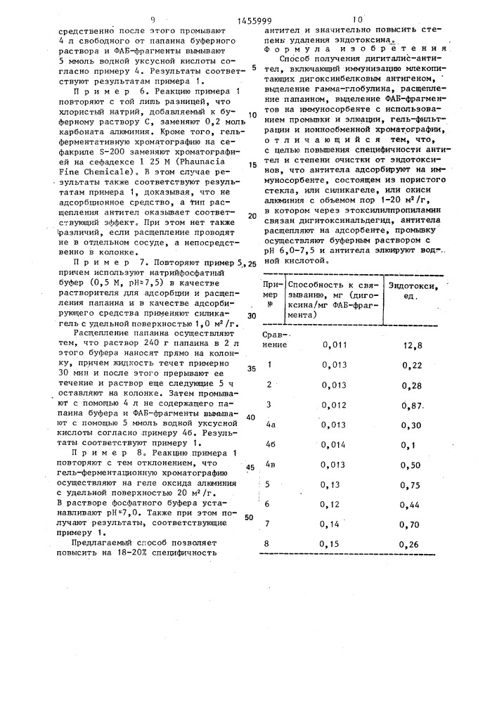 Способ получения дигиталис-антител (патент 1455999)