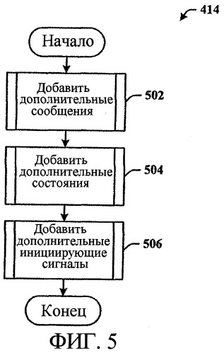 Реализация совместно исполняющихся программ на объектно-ориентированных языках (патент 2386999)