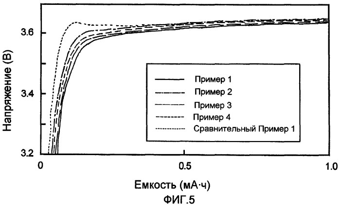 Отрицательный электрод для аккумуляторной батареи с неводным электролитом (патент 2359366)