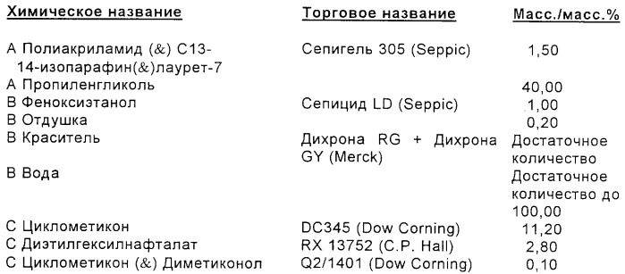 Диэфиры или полиэфиры нафталиндикарбоновой кислоты для придания блеска волосам и стабилизации цвета волос (патент 2246928)