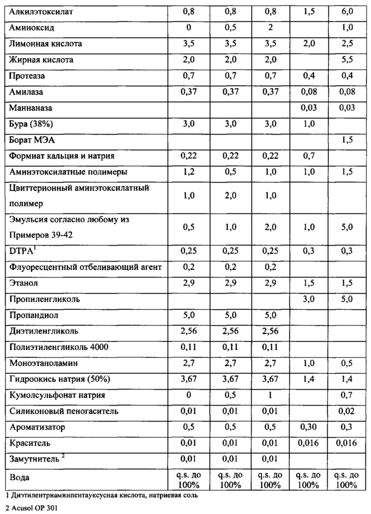 Композиции потребительских продуктов, содержащие полиорганосилоксановые полимеры с кондиционирующим действием (патент 2617404)