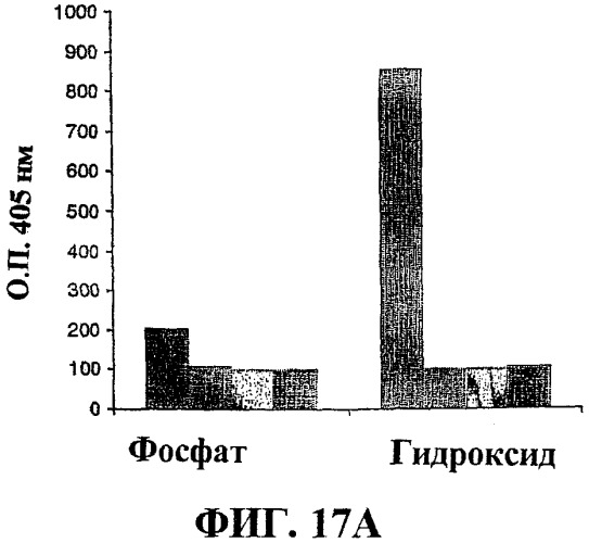 Способ очистки бактериального капсулярного полисахарида neisseria meningitidis или haemophilus influenzae и способ получения вакцины (патент 2381814)