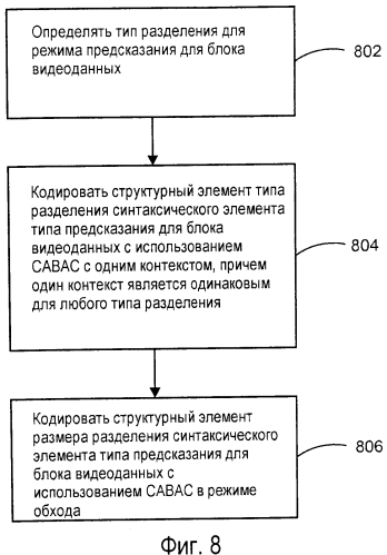 Сокращение количества контекстов для контекстно-адаптивного бинарного арифметического кодирования (патент 2575398)