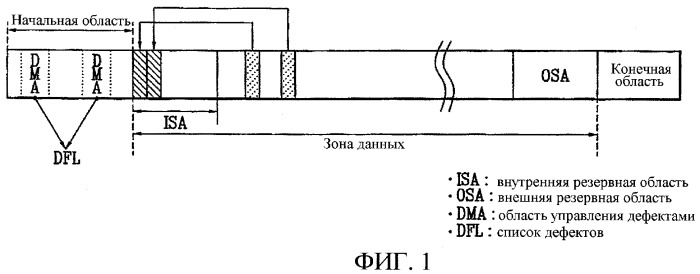 Способ и устройство записи данных на носитель записи (патент 2384897)