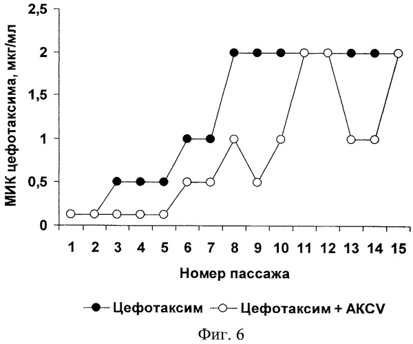 Антимикробное вещество (патент 2447896)