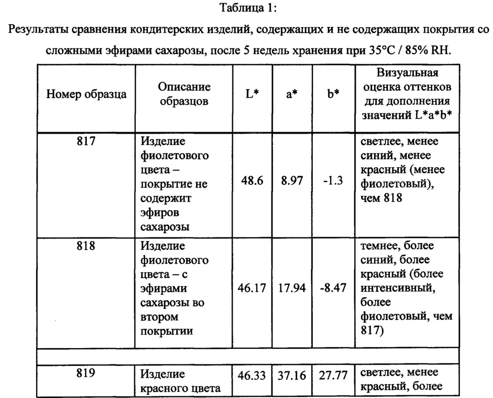 Глазированное кондитерское изделие и способ его изготовления (патент 2648684)