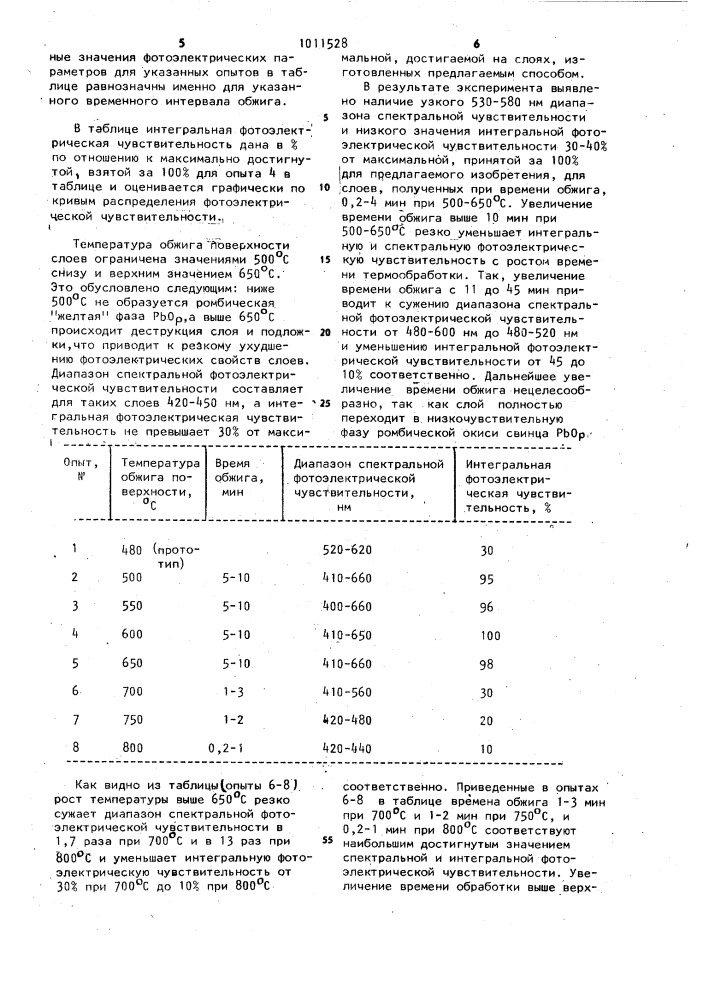 Способ получения фотоэлектрически чувствительных слоев сурика (патент 1011528)