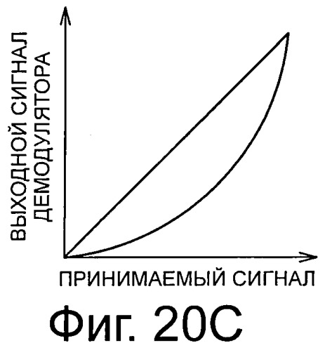 Система, устройство и способ радиосвязи (патент 2447587)