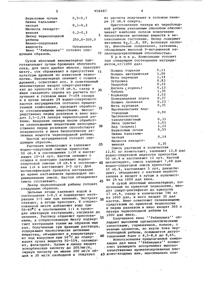 Композиция ингредиентов для плодово-ягодного вина "рябинушка (патент 958487)