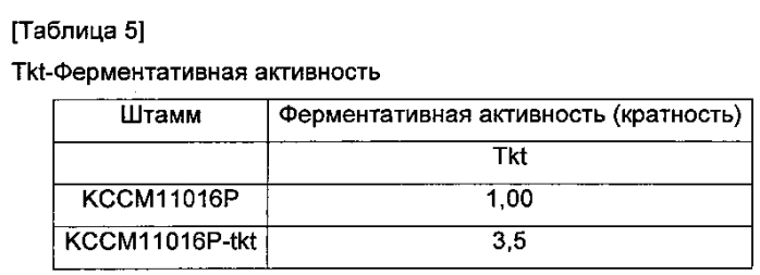 Способ получения l-лизина с использованием микроорганизмов, обладающих способностью продуцировать l-лизин (патент 2588665)