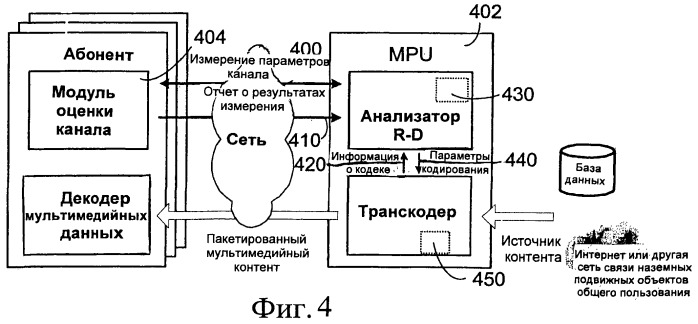 Способ и устройство для назначения битовой скорости передачи данных для мультимедийной связи &quot;точка - много точек&quot; (патент 2454830)