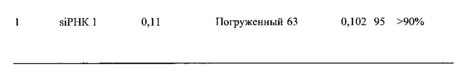 Способ получения липидных наночастиц для доставки лекарственного средства (патент 2647476)