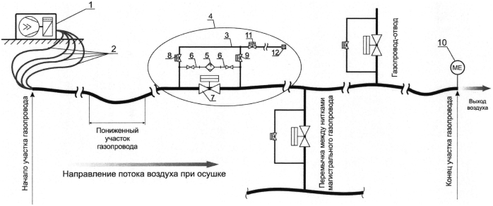 Способ осушки полости трубопроводов (патент 2562873)