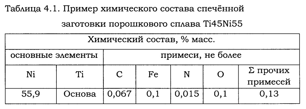 Способ получения заготовок сплавов на основе интерметаллида tini (патент 2630740)