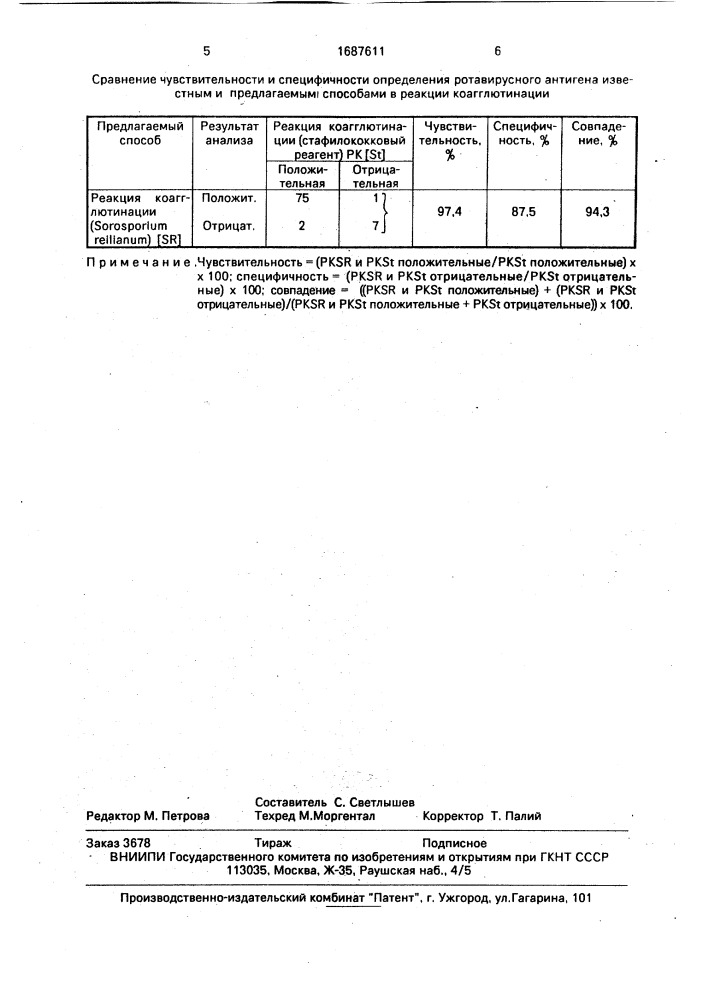 Способ приготовления диагностикума для экспресс-индикации вирусов (патент 1687611)