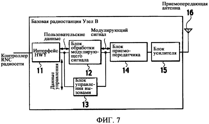 Способ управления скоростью передачи и мобильная станция (патент 2324295)