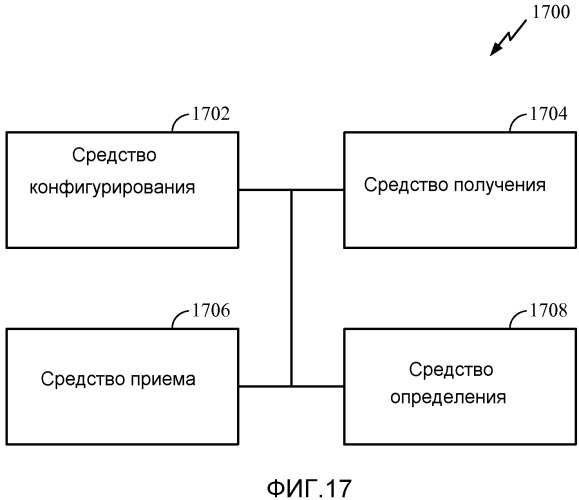 Системы, способы и устройства, предназначенные для предоставления возможности выбора технологии радиодоступа (патент 2527205)