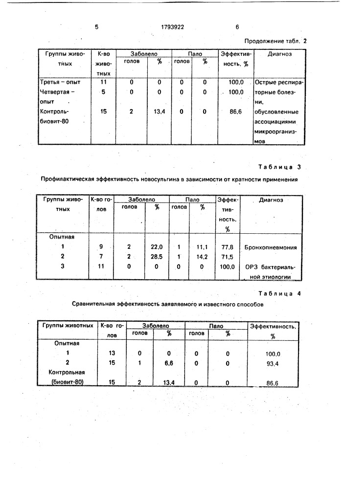 Способ профилактики острых респираторный болезней телят (патент 1793922)