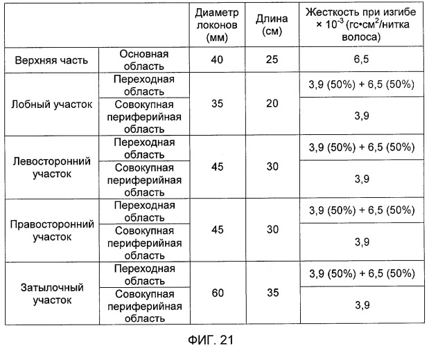 Парик (патент 2404692)