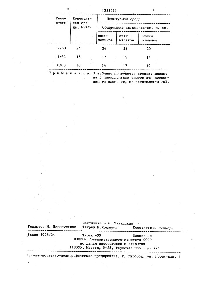 Питательная среда для выделения наеморнilus influenzae (патент 1333711)