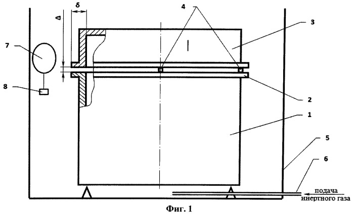 Способ регулирования газовой среды в контейнере, содержащем горючие газообразные вещества (патент 2530448)
