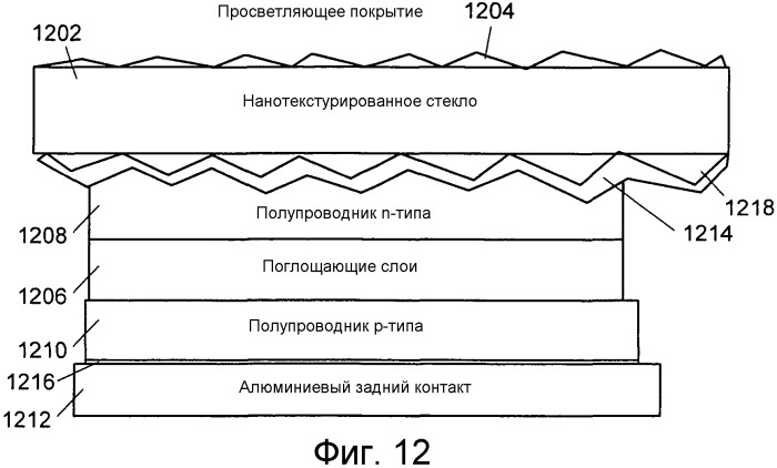 Электронное устройство, включающее в себя слой(и) на основе графена, и/или способ его изготовления (патент 2535235)