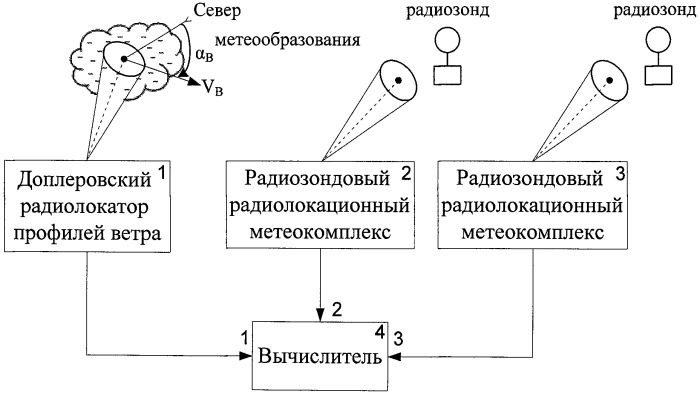 Способ оценки точности доплеровского радиолокатора профилей ветра (патент 2460091)