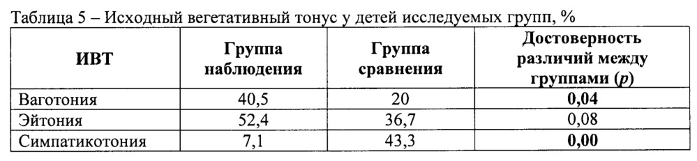 Способ диагностики у детей анемического синдрома, ассоциированного с пероральным воздействием марганца и хлороформа из питьевой воды (патент 2654774)