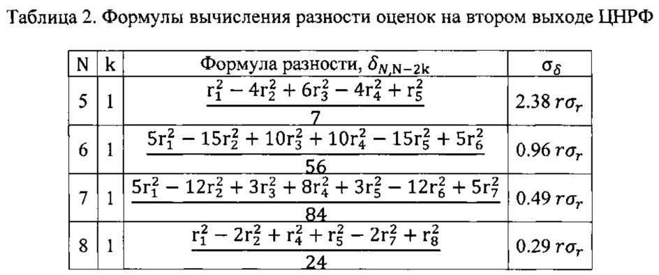 Устройство распознавания неманеврирующей баллистической цели по фиксированной выборке квадратов дальности (патент 2626015)