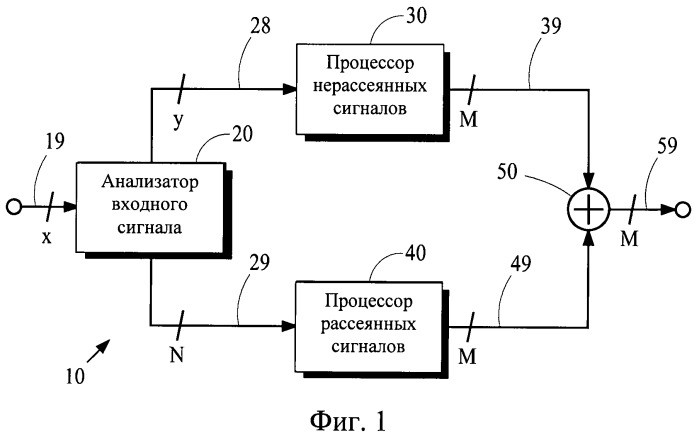 Применение многоканальной декорреляции для усовершенствованного многоканального повышающего микширования (патент 2519045)