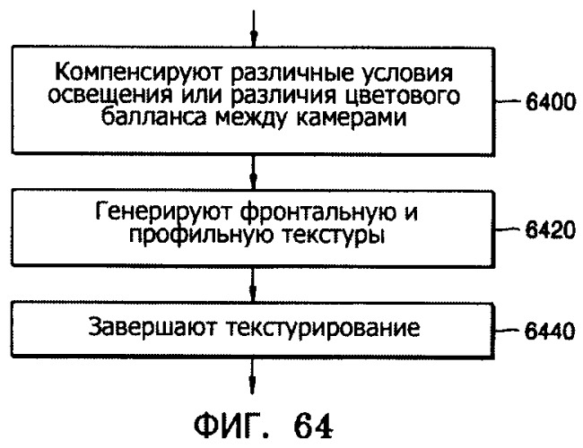 Способ и устройство для фотореалистического трехмерного моделирования лица на основе изображения (патент 2358319)