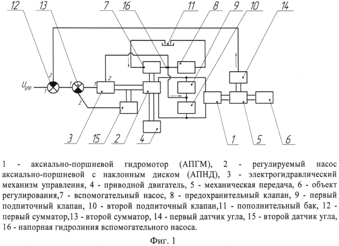 Электрогидравлический следящий привод (патент 2554153)