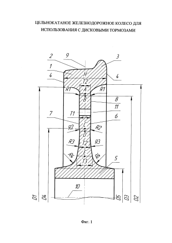 Цельнокатаное железнодорожное колесо для использования с дисковыми тормозами (патент 2589814)