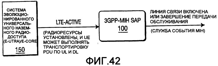 Способ и устройство для отображения примитивов службы 3gpp на службы события независимой от среды передачи обслуживания (патент 2392758)